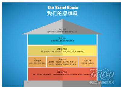 徐工集團品牌戰略咨詢、品牌形象應用整合項目順利結項 - 徐工 - 資訊中心 - 中國工程機械信息網